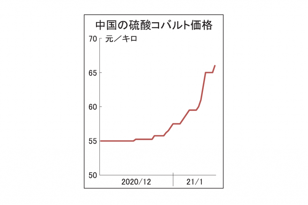 レアメタル他ニュース一覧 | 鉄鋼・非鉄金属業界の専門紙 ...