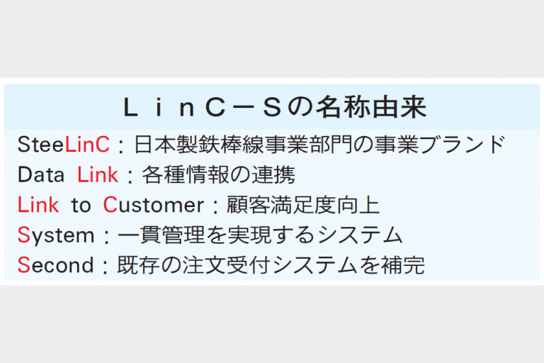 日本製鉄・棒線事業部　受発注管理　自動で最適化