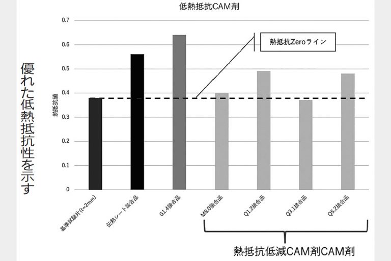 加藤軽金属の異種接合技術　輝創と開発　セラミックも接合可能